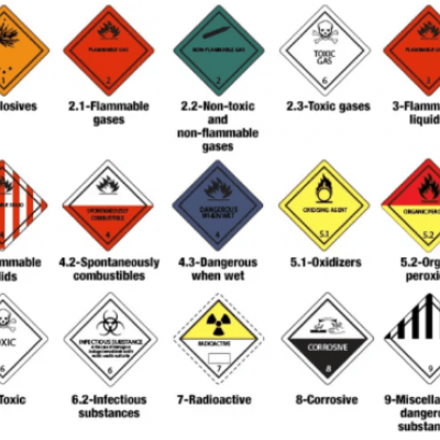 Shipping of dangerous goods ADR / IMDG