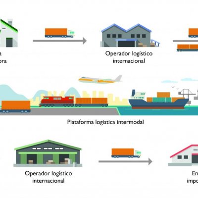 Air Import/Export Process to Spain