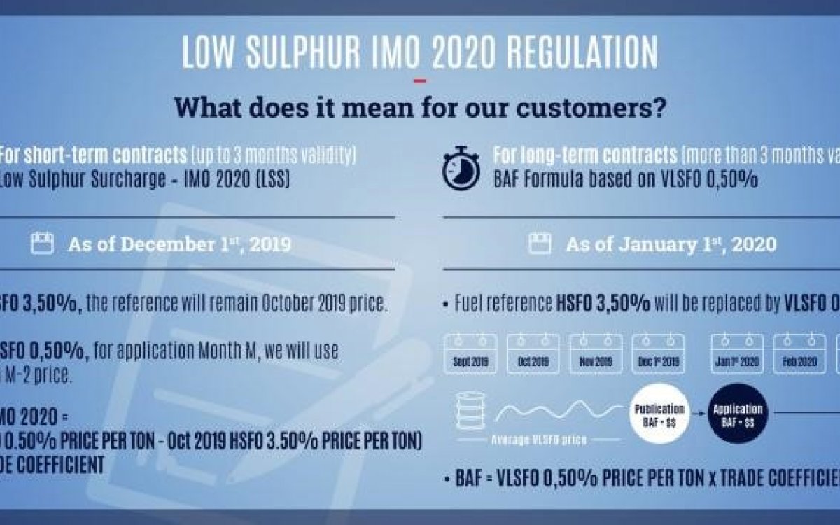 The 2020 sulphur limit