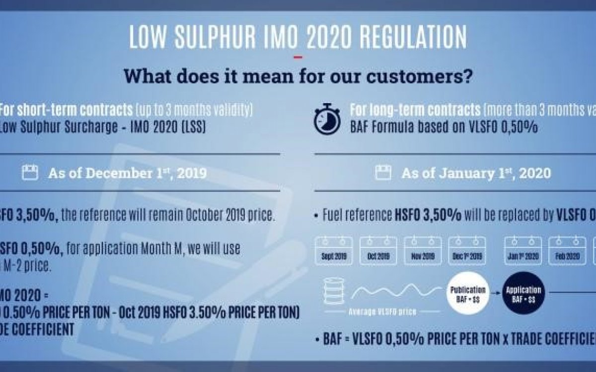 El límite mundial de contenido de azufre de 2020: