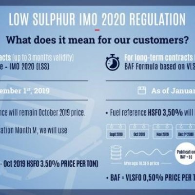 The 2020 sulphur limit